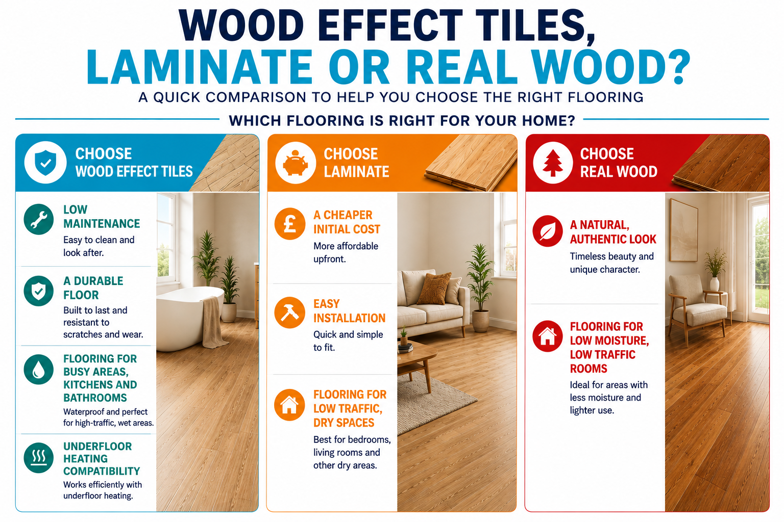 Wood effect tiles, laminate or real wood