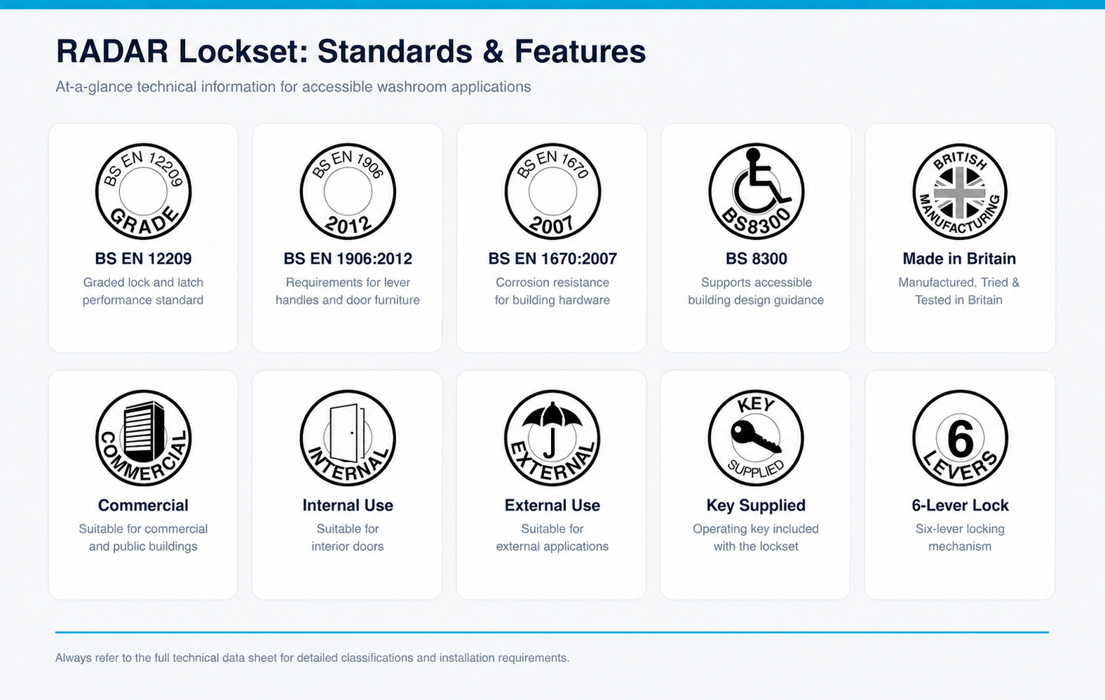 Radar lock benefits